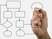 Strategic Business Planning